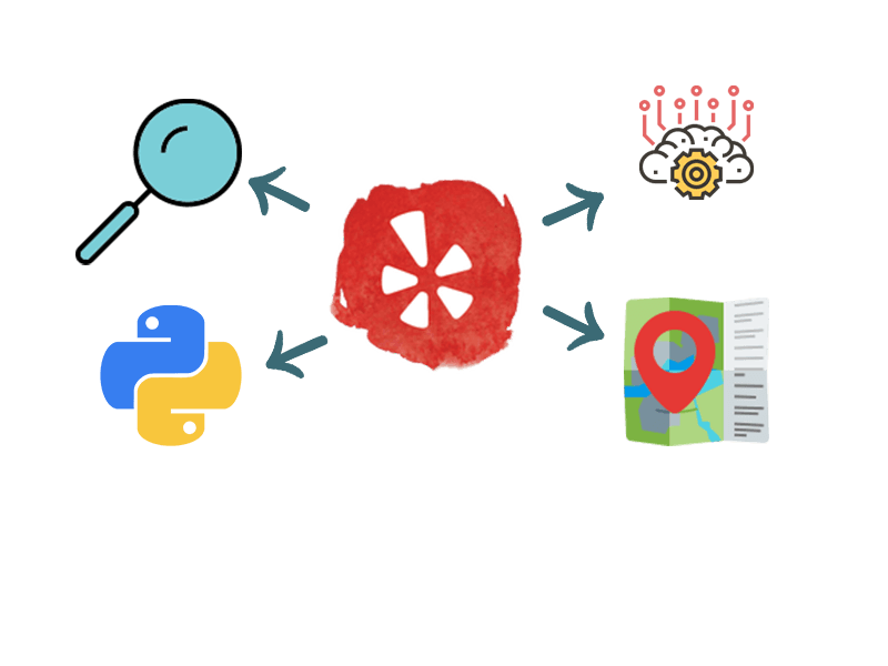 Custom Search app using Yelp Data and NLP and deployed to AWS EKS (via Codepipeline) - Part 1